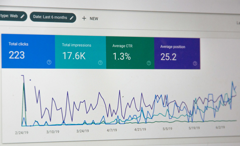digital marketing for sustainable brands - Advertising