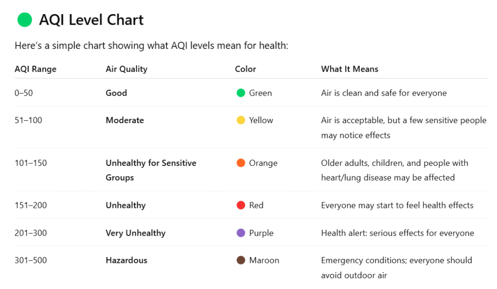 Air Quality Index Chart